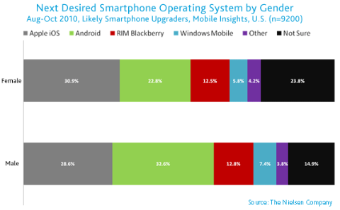 us-mobile-market-oct2010-51