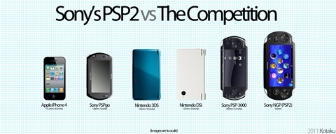 psp2comp