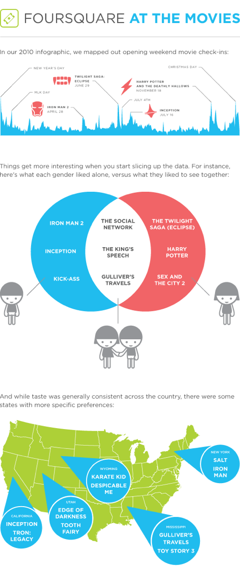 Movies infographic blog 1