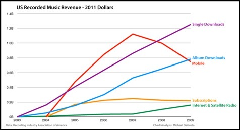 music-industry (1)