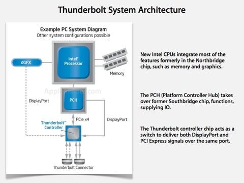 Thunderbolt2 022411