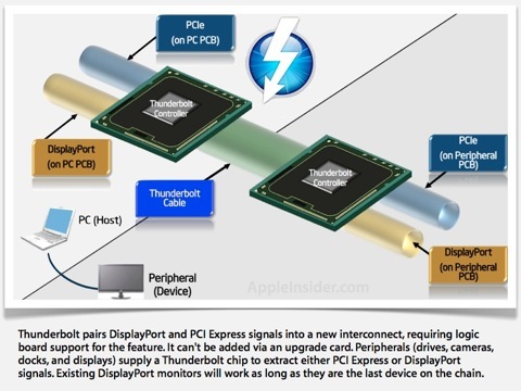 Thunderbolt2 022411