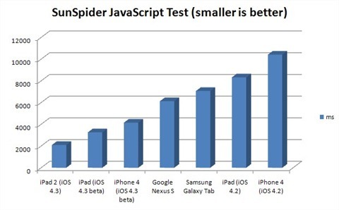 ipad-2-javascript-graph