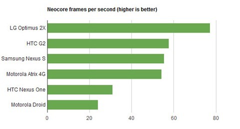 tegra-2-neocore-new