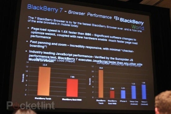 blackberry-bold-9900-first-look-6