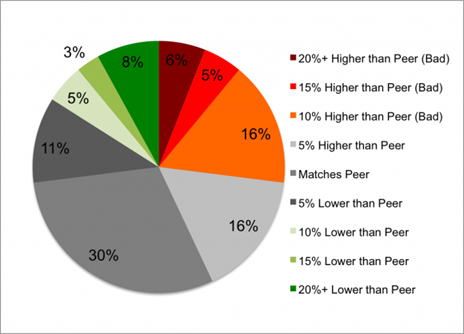 fig2-test_accuracy