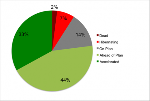 fig3-grads_success