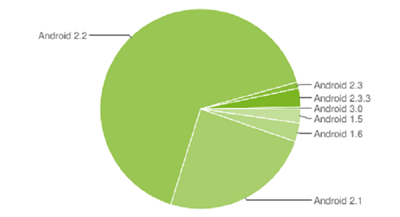 pie-chart