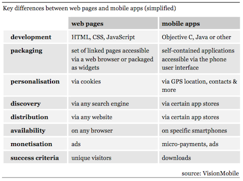 Differences-between-apps-and-web1