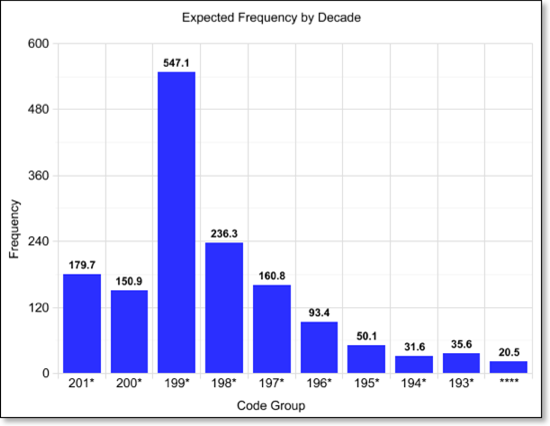 expected_frequency_decade