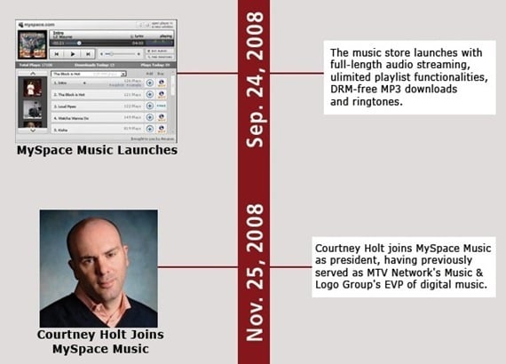 myspace-timeline_2