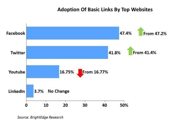 Basic-Link-Adoption