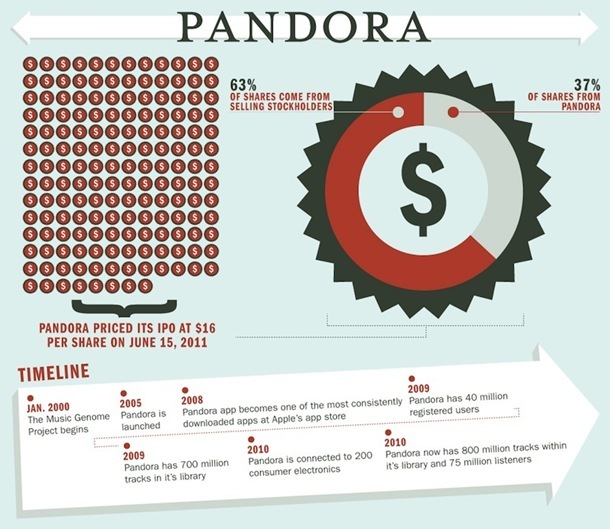 Biggest-IPOs-of-2011-2