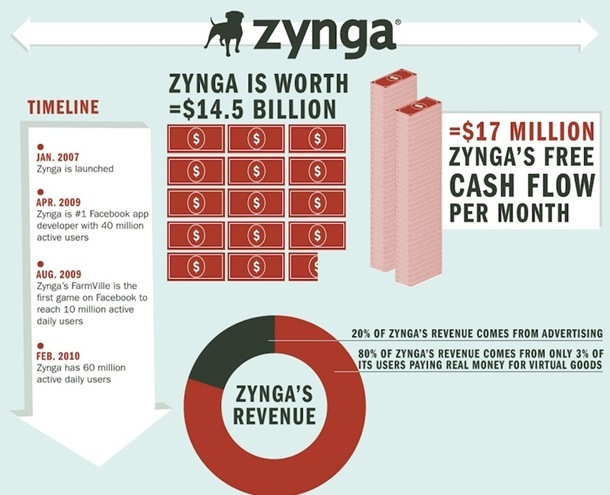 Biggest-IPOs-of-2011-3