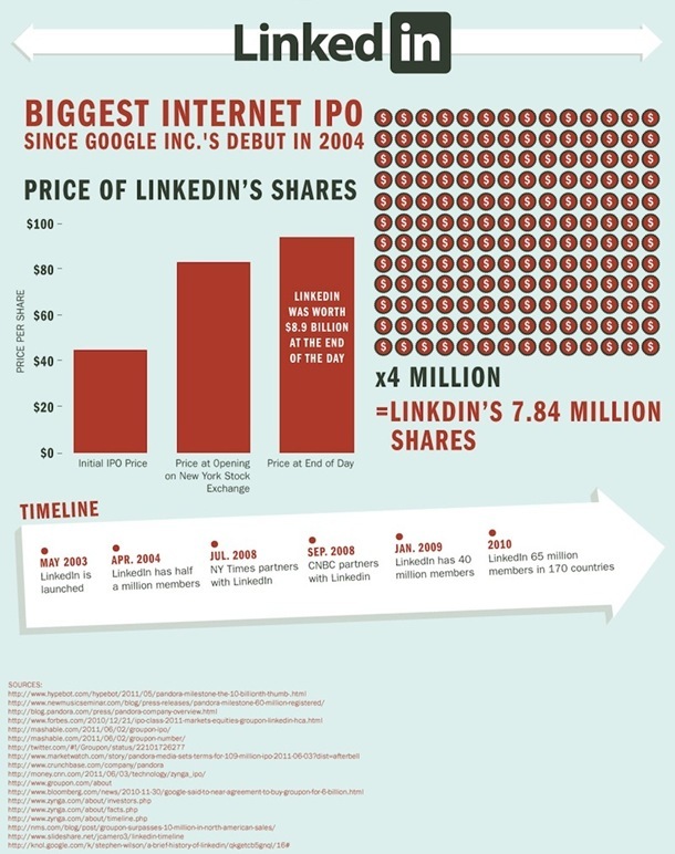Biggest-IPOs-of-2011-4