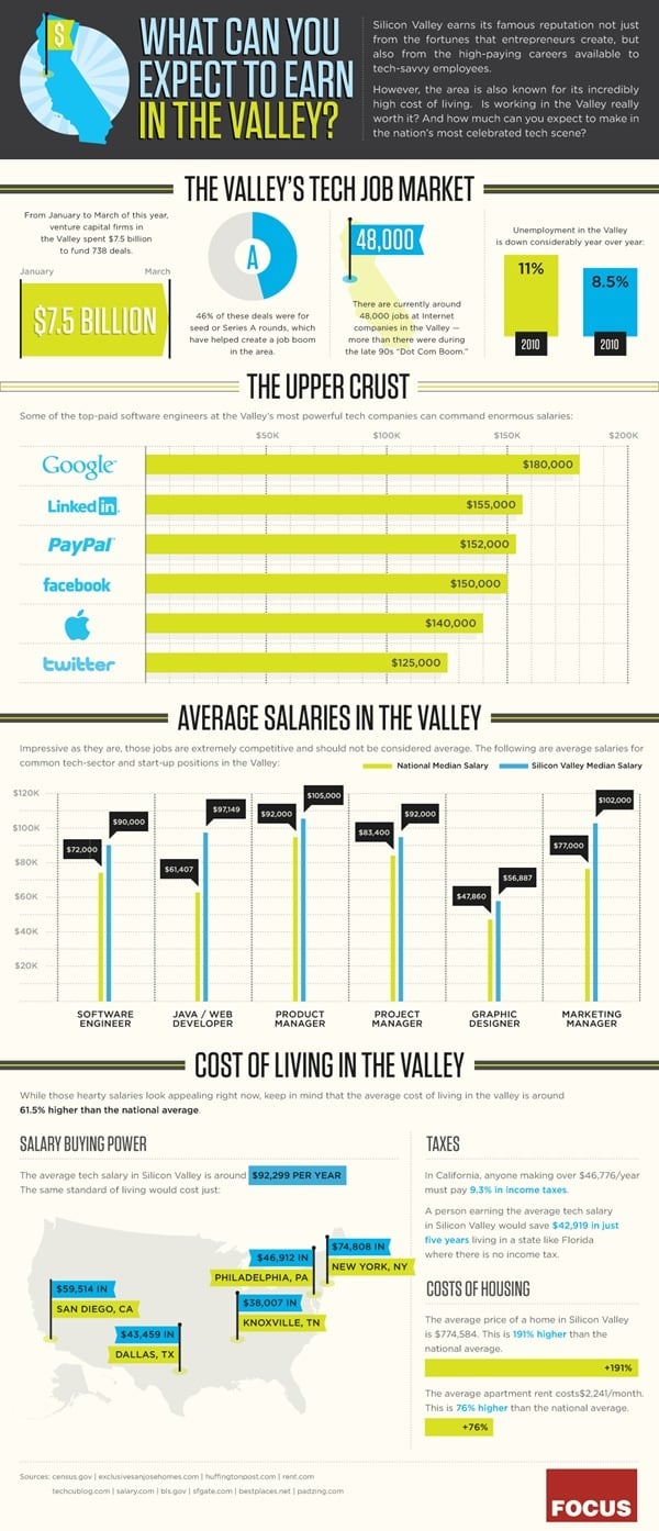 SV_Salaries