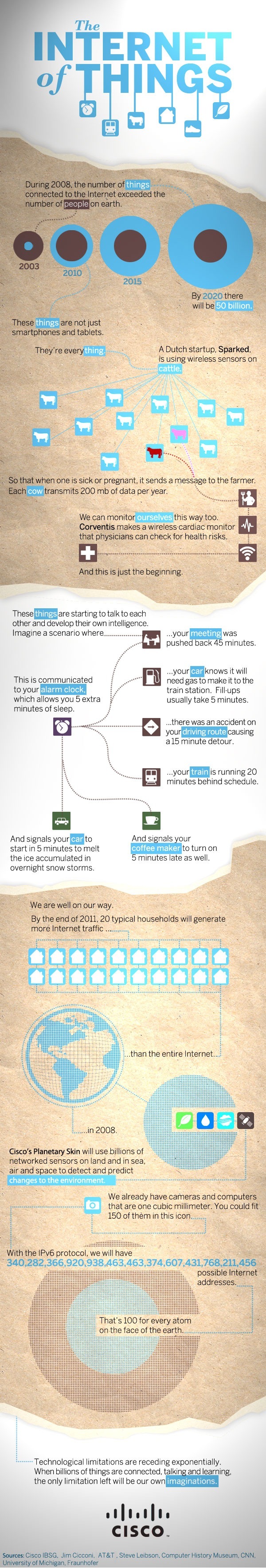 internet_of_things_infographic_3final