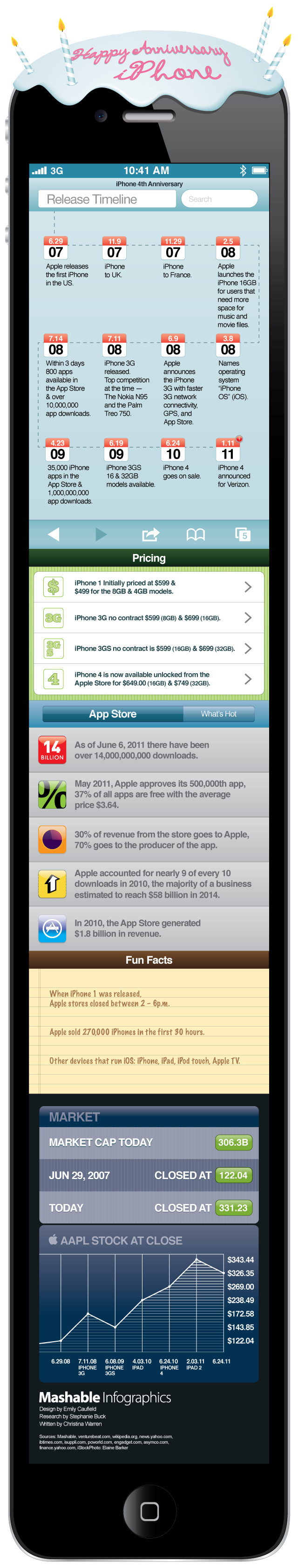 mashable_infographics-iphone_anniversary