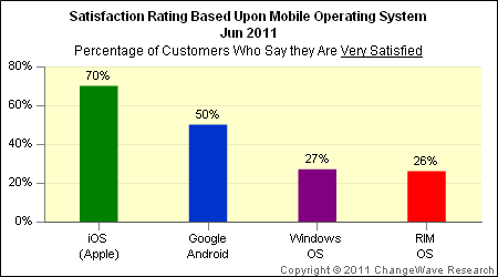 mobile_os_satisfaction