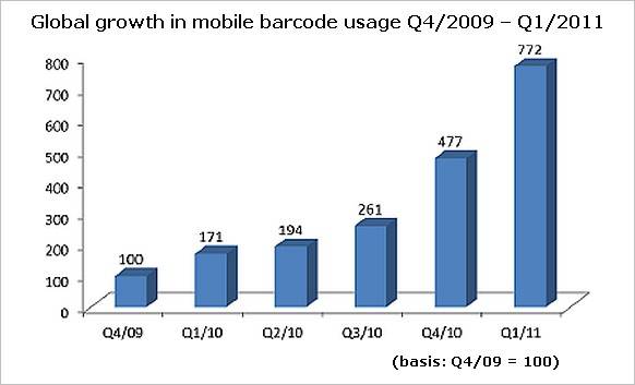 Qr 码末路之说言之过早 爱范儿