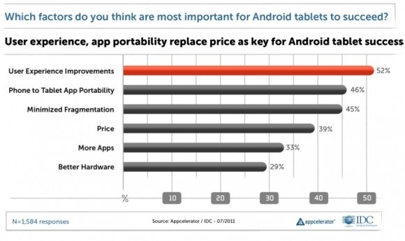 Appcelerator-android-tablet-success-factors-580x345