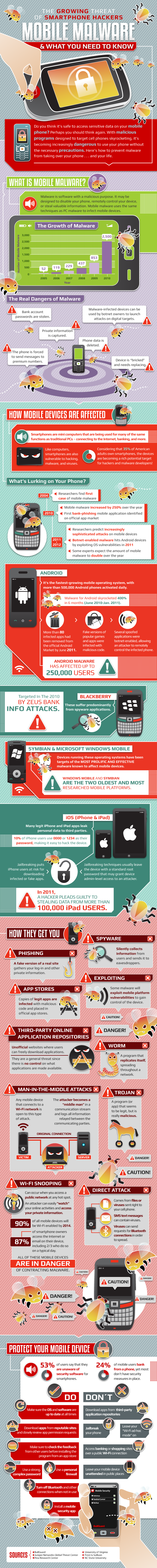 Mobile-Malware-Mashable-Infographic (1)