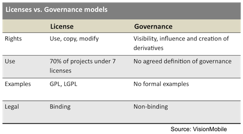 VisionMobile-Licensing-vs.-Governance-Models1