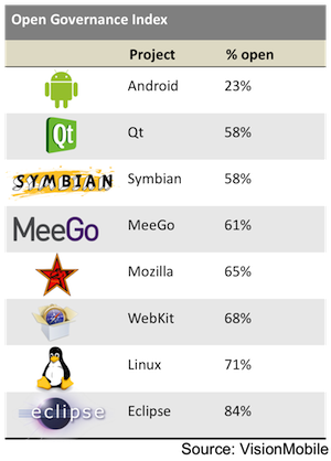 VisionMobile-Open_Governance_Index1