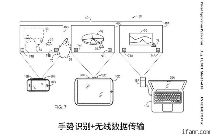 apple new iPhone gesture