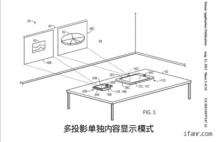 apple's projecter's display