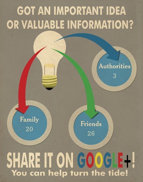 google-propaganda-poster-2