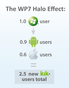 kik_wp7_halo