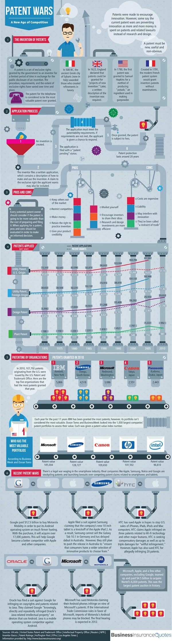 316242-patent-infographic