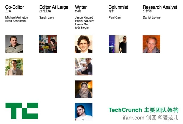 TechCrunch Structure