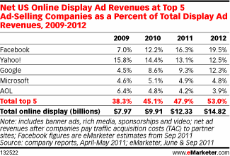 facebook_google_ad_usa