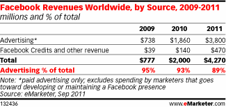 facebook_revenue_emardeter