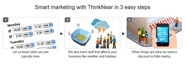 ifanr 海外访谈：Thinknear，为本地商家提供最佳营销服务 | 爱范儿