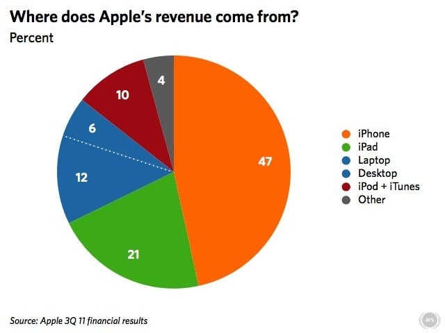 apple_sales_trends-4e8dfb9-intro