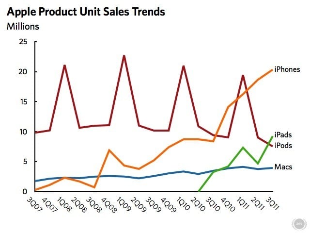 apple_sales_trends-4e8dff1-intro