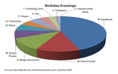 birthday-chart