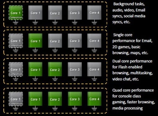 switching-cores