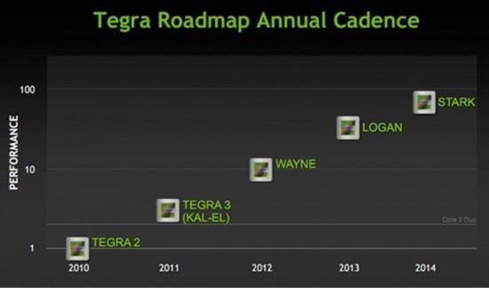 tegraroadmap-550x324