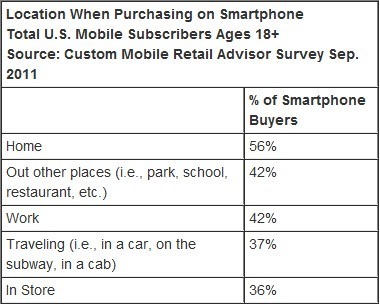 Mobile Puchase of US2