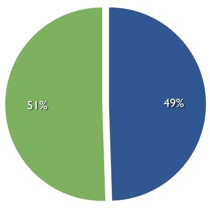 graph1