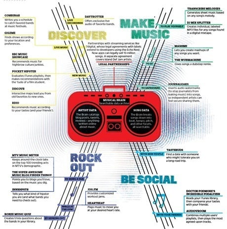 music-database-xl