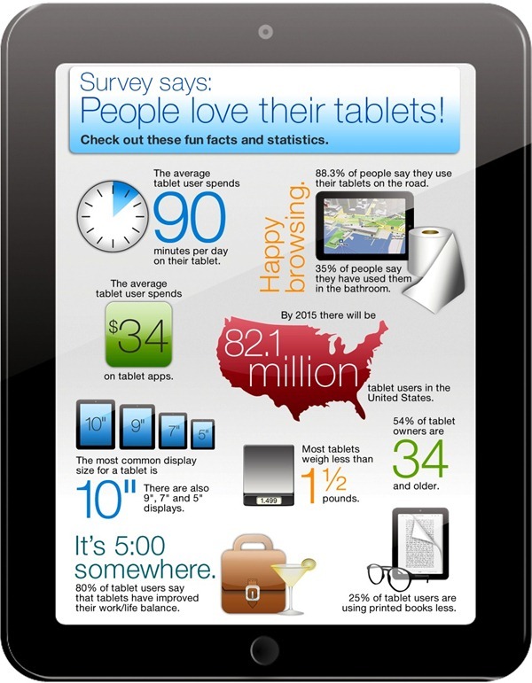 tablet_use_infographic