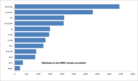 tminus2brandwatch