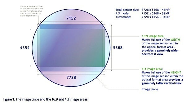 Nokia-808-PureView-sensor-explained