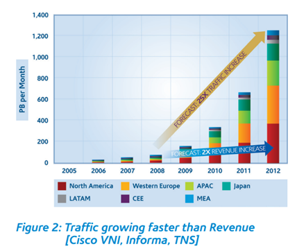 traffic_revenue