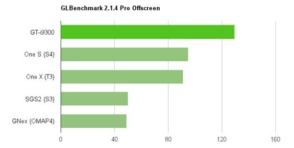 i9300-glb-pro